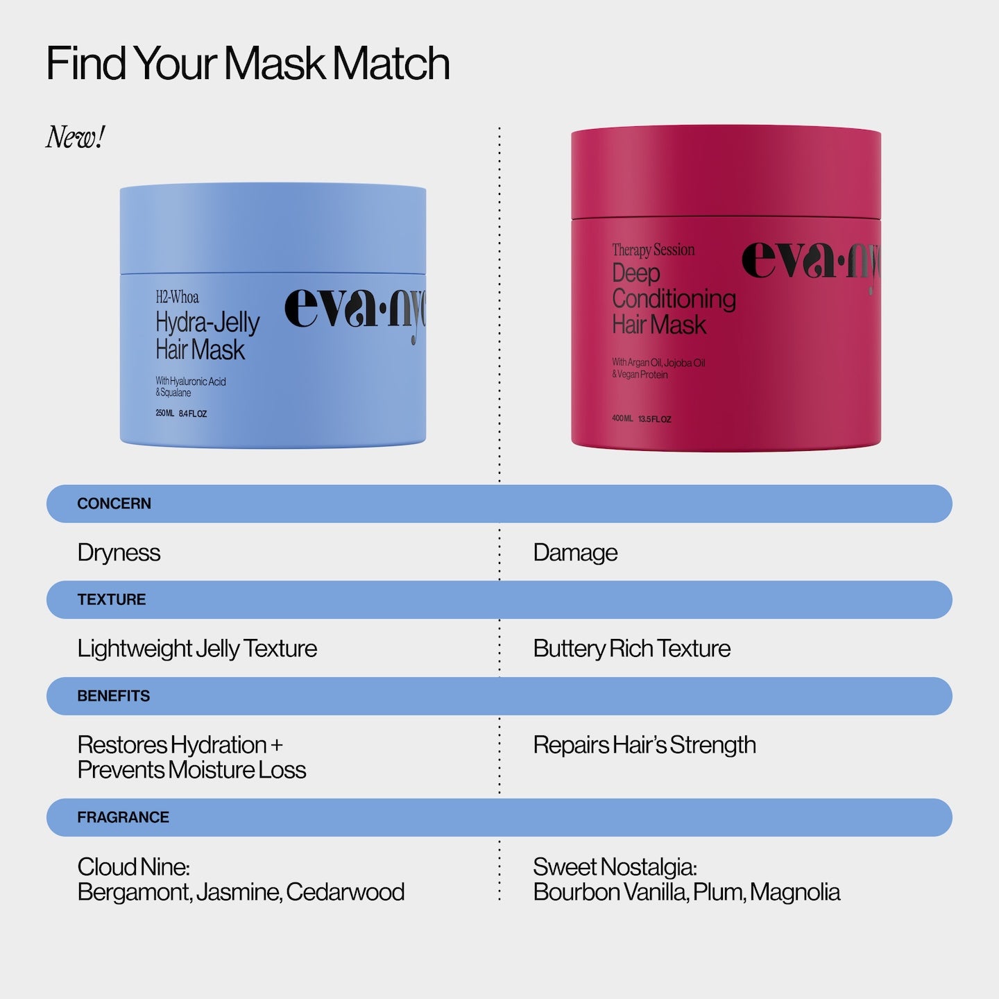 H2-Whoa Hydra-Jelly Hair Mask – Eva NYC