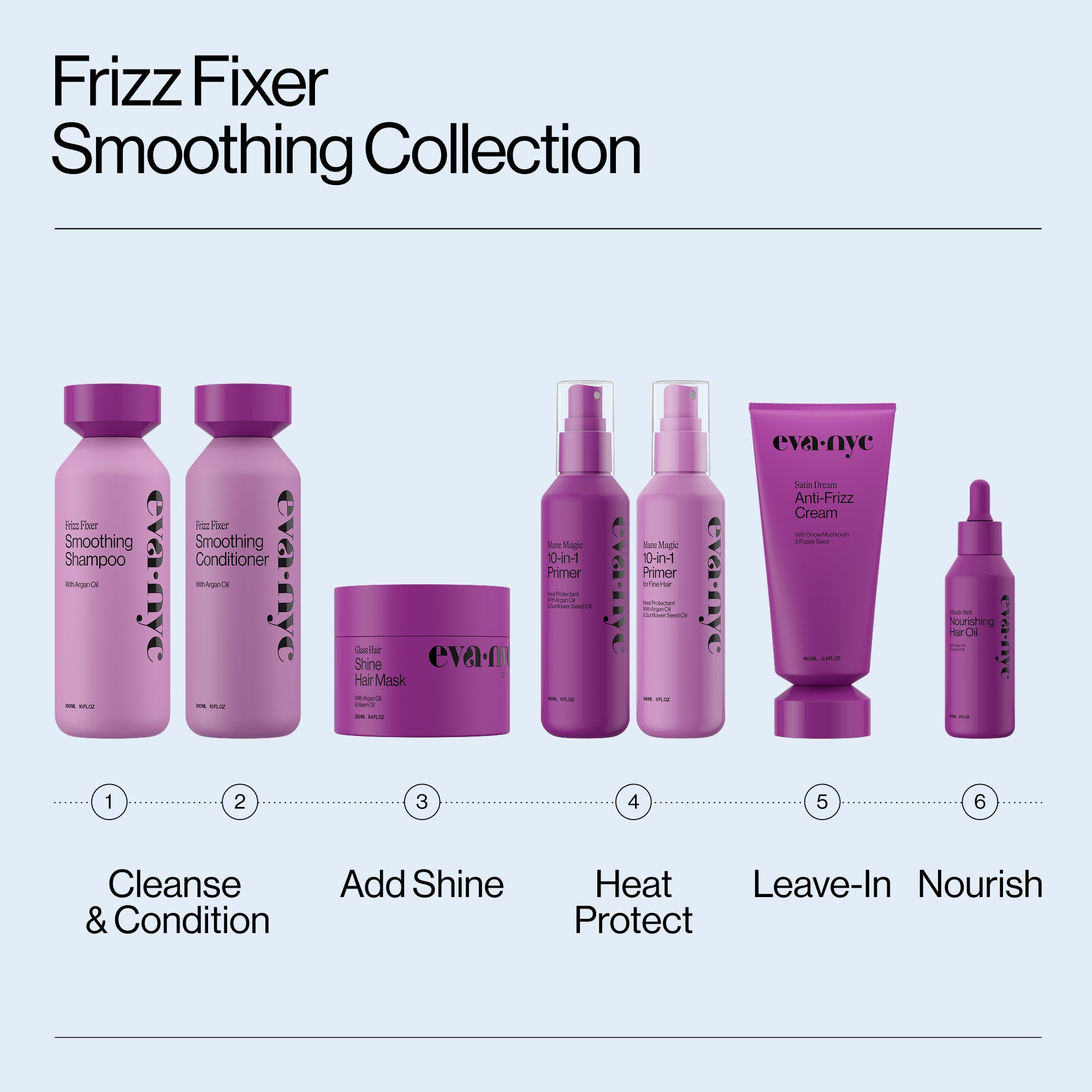 Eva NYC Mane Magic 10-in-1 Primer for Fine Hair
