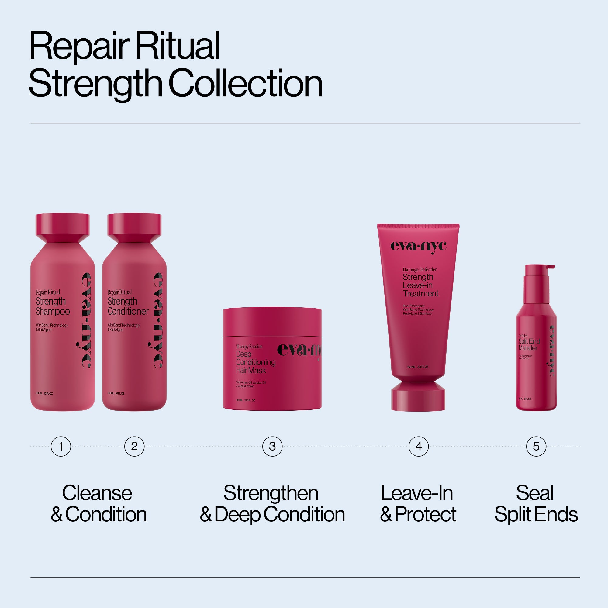 Deep Conditioning Hair Mask | Eva NYC